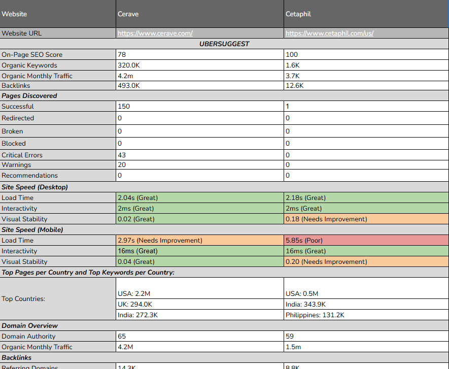 Sample-Competitors-Analysis_September-2024