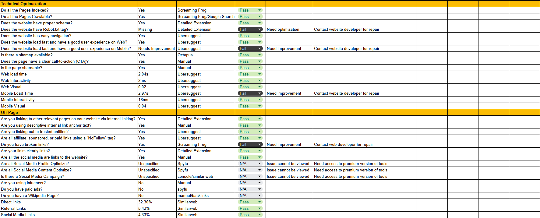 Sample-Work_SEO-DATA-MONITORING2_August-2024